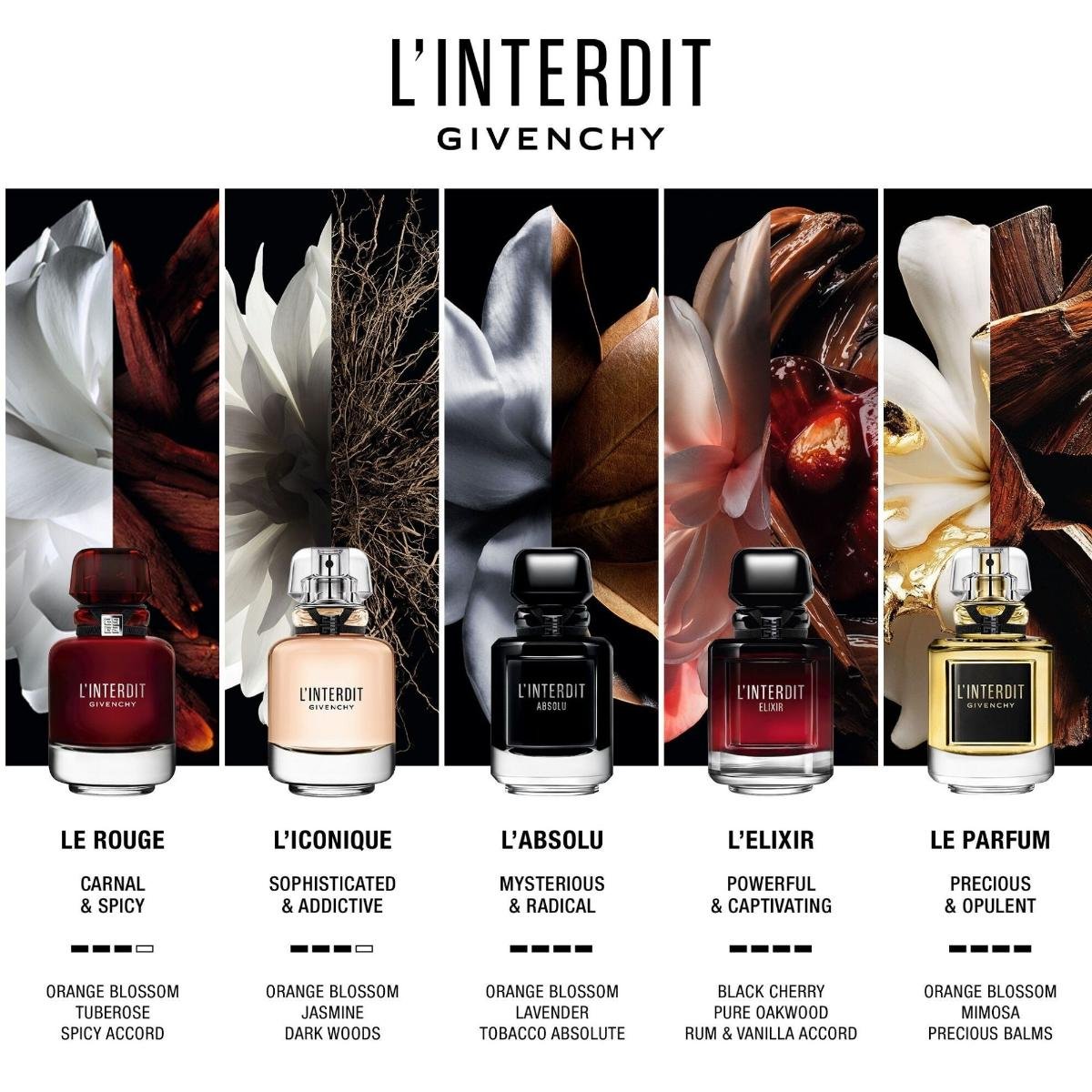 L'Interdit Rouge Eau De Parfum - 50ml Givenchy L'Interdit Rouge Eau De Parfum - 50ml – authentic in Egypt